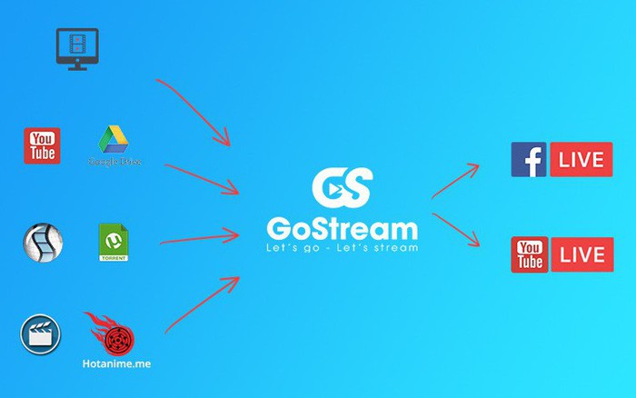 GoStream Phát lại Livestream - Bí Quyết Bùng Nổ Doanh Thu Mùa Sale